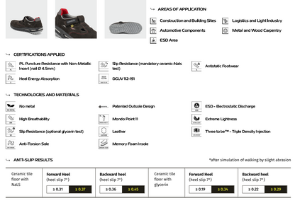 Giasco Lima Evo S1PL